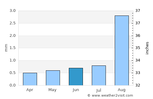 Antofagasta average rain in June