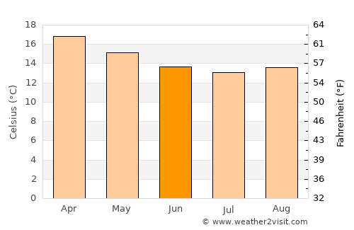 Antofagasta average temperature in June