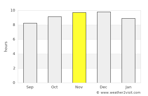 Antofagasta average rain in November
