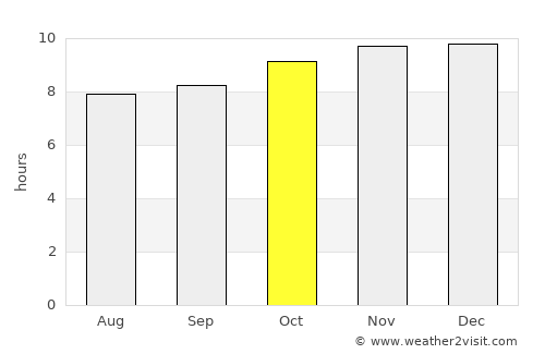 Antofagasta average rain in October