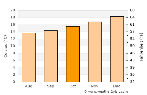 Antofagasta average temperature in October
