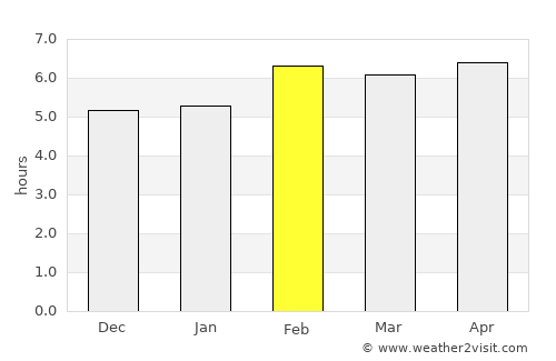 Antón Lizardo average rain in February