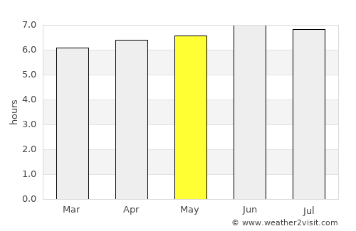 Antón Lizardo average rain in May