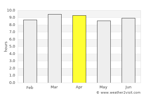 Antón Ruiz average rain in April