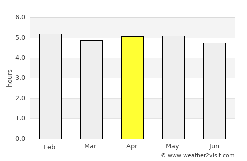Antonina average rain in April