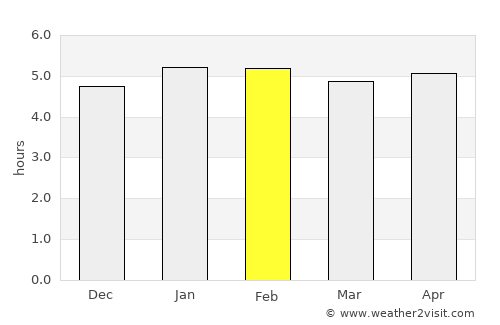 Antonina average rain in February