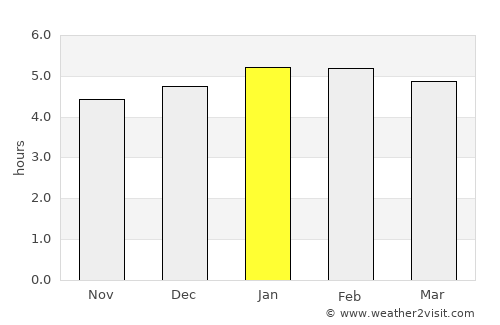 Antonina average rain in January