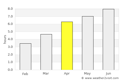 Antony average rain in April