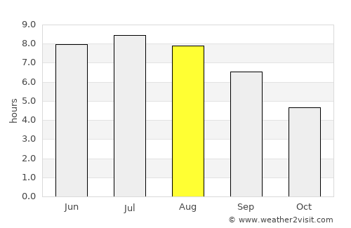 Antony average rain in August