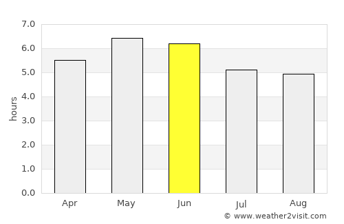 Antrim average rain in June