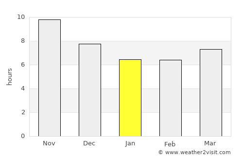 Antsiranana average rain in January