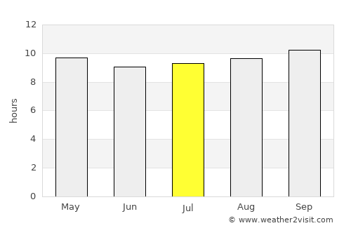 Antsiranana average rain in July