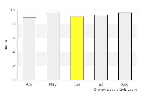 Antsiranana average rain in June