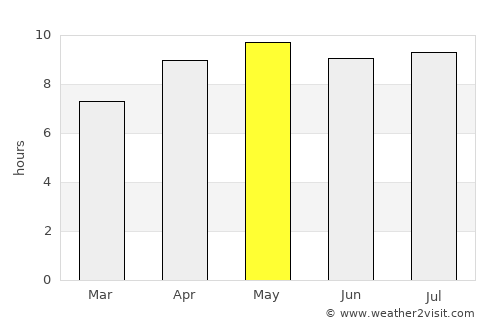 Antsiranana average rain in May