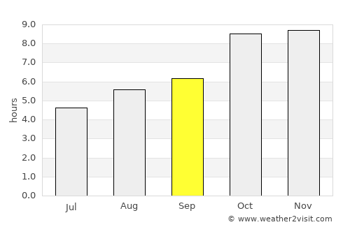 Antu average rain in September