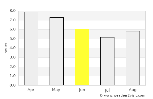 Antunes average rain in June
