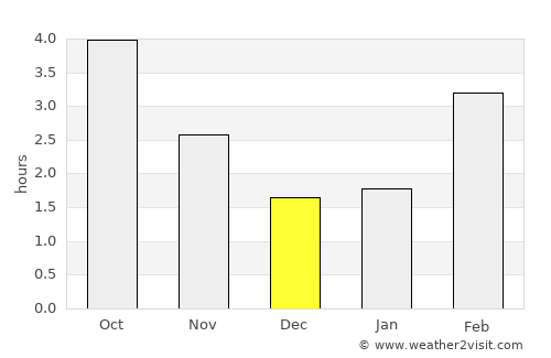 Antwerp average rain in December