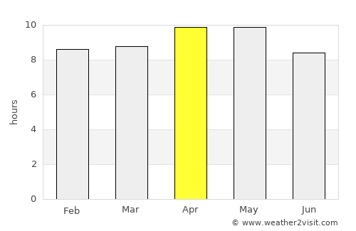 Anūpgarh average rain in April