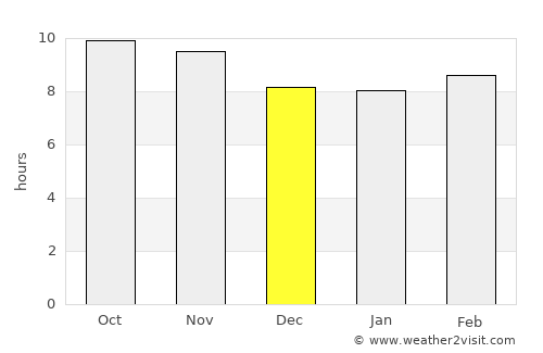 Anūpgarh average rain in December