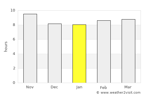 Anūpgarh average rain in January
