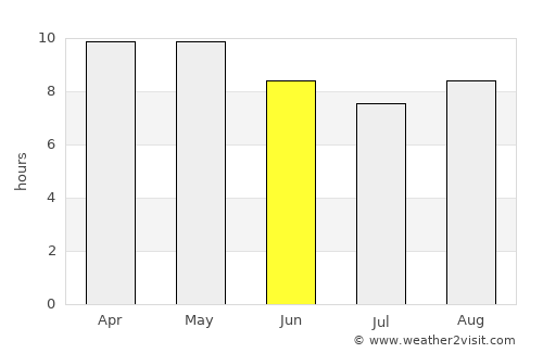 Anūpgarh average rain in June