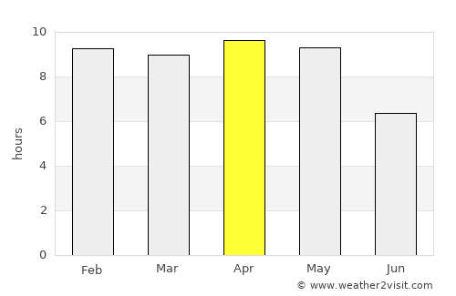 Anūppur average rain in April