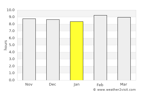 Anūppur average rain in January