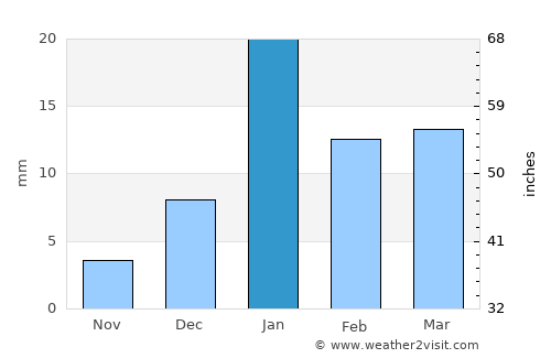 Anūpshahr average rain in January