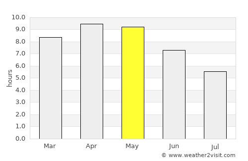 Anūpshahr average rain in May