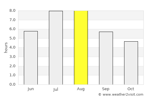 Anxiang average rain in August