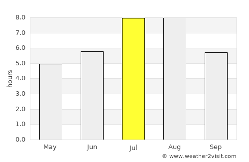 Anxiang average rain in July