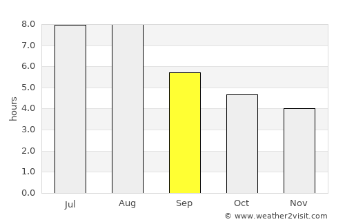 Anxiang average rain in September