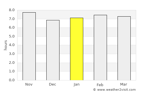 Anyama average rain in January