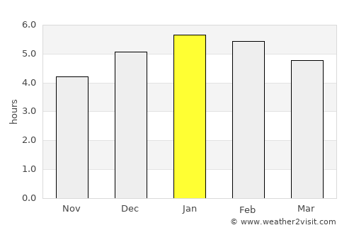 Anzoátegui average rain in January