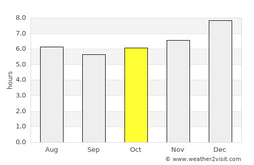 Ao Luek average rain in October