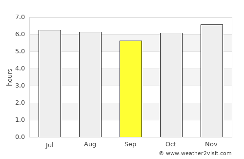 Ao Luek average rain in September
