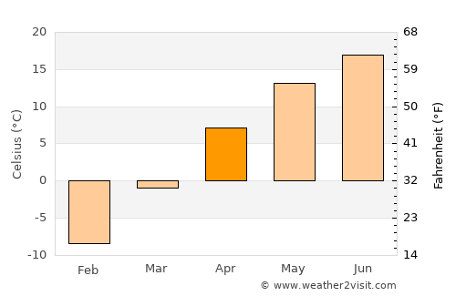 Aoji-ri average temperature in April