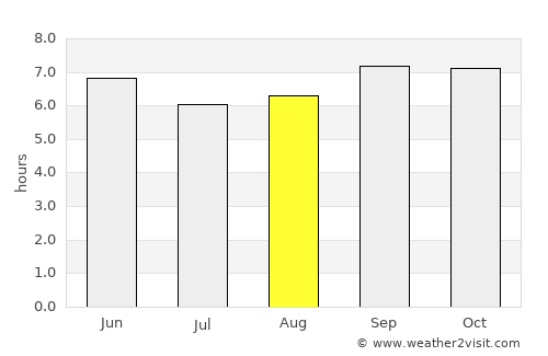 Aoji-ri average rain in August