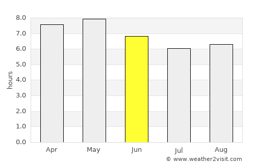 Aoji-ri average rain in June
