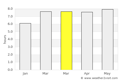 Aoji-ri average rain in March