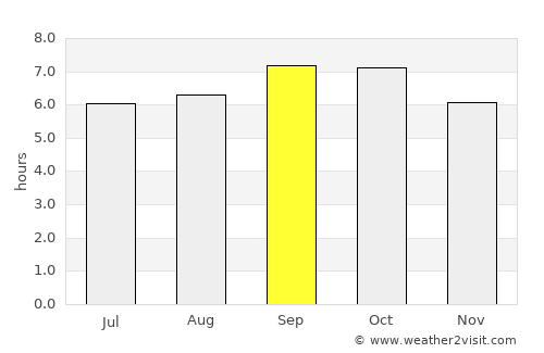 Aoji-ri average rain in September