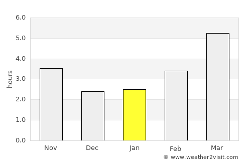 Aomori average rain in January