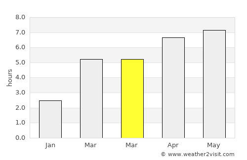 Aomori average rain in March