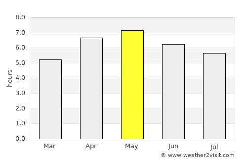Aomori average rain in May