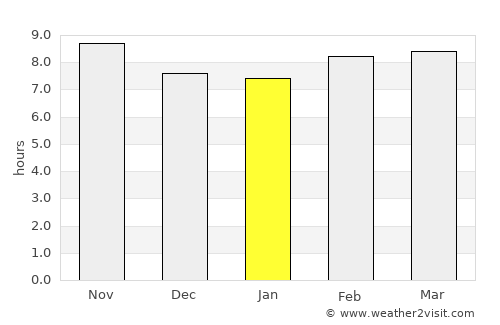 Aonla average rain in January