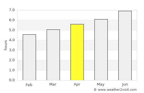 Aosta average rain in April