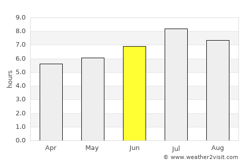 Aosta average rain in June