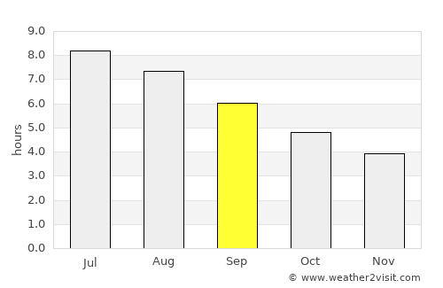 Aosta average rain in September