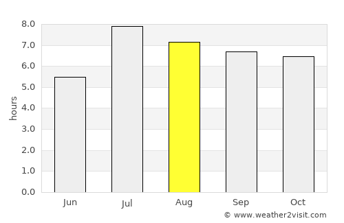 Aotou average rain in August