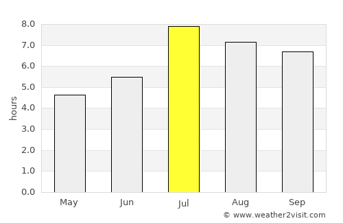 Aotou average rain in July